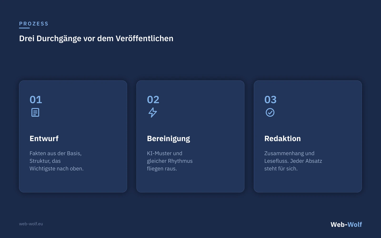 Drei Durchgänge des Skills: Entwurf, Bereinigung von KI-Mustern, Redaktion