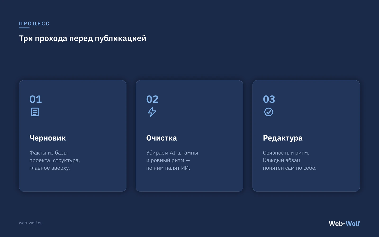 Три прохода скилла: черновик, очистка от AI-штампов, редактура