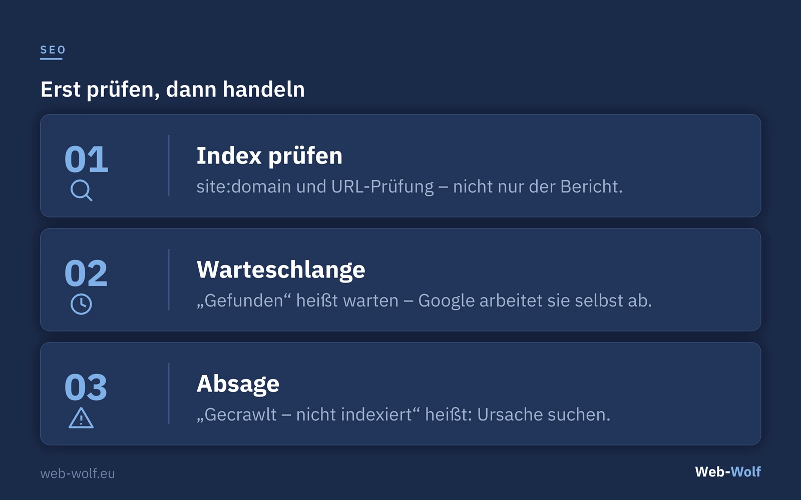Drei Schritte der Diagnose: Index prüfen, Warteschlange von Absage unterscheiden, erst dann handeln