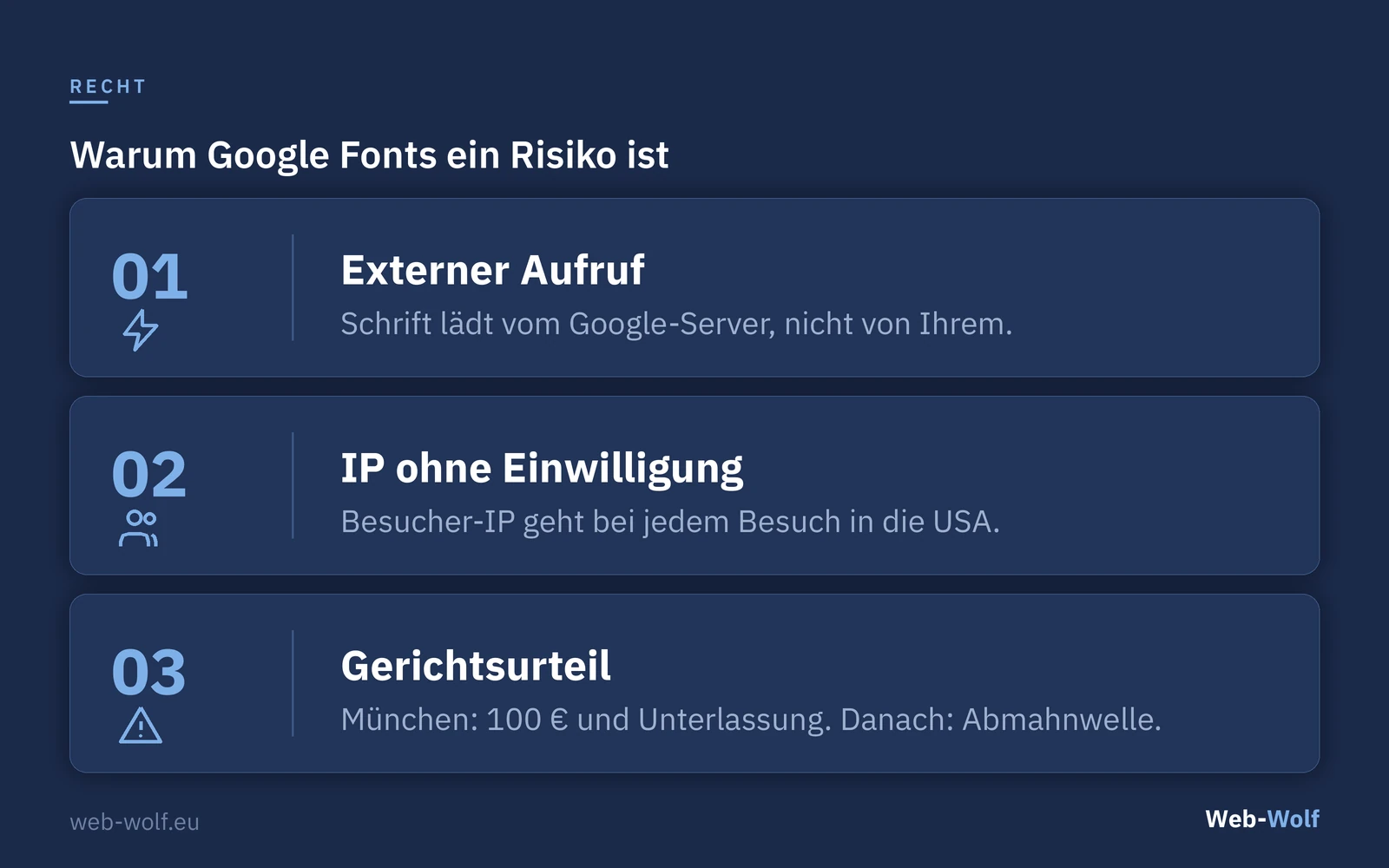 Warum Google Fonts ein Risiko ist: Schrift vom Google-Server, IP in die USA, Gerichtsurteil 100 Euro