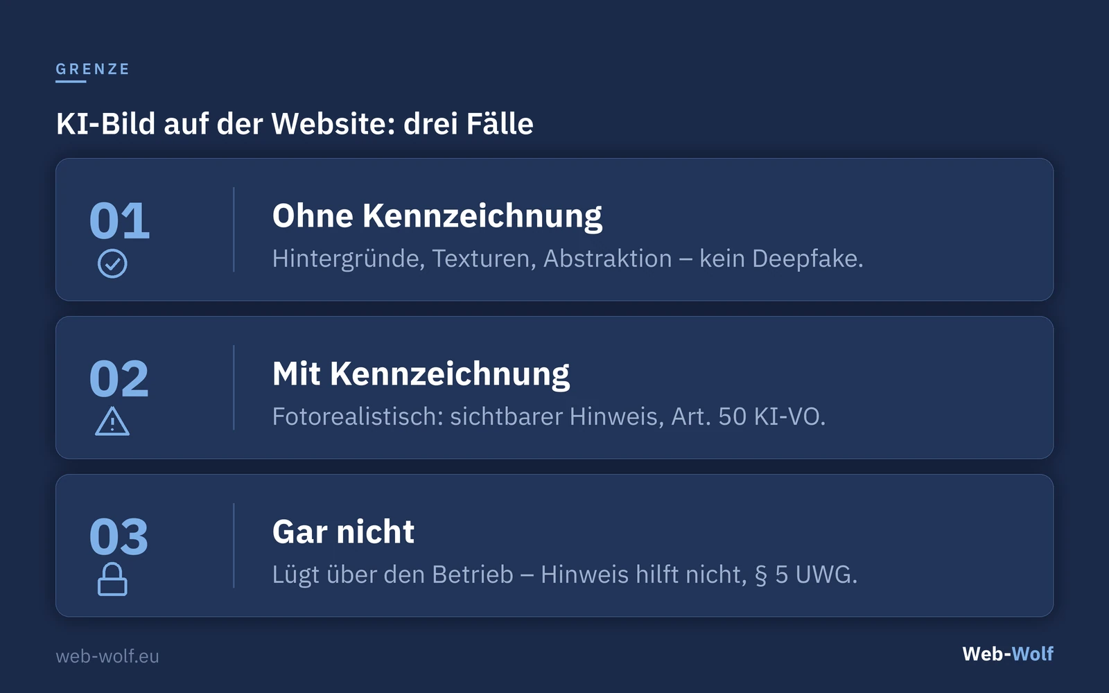 Drei Fälle für ein KI-Bild auf der Website: ohne Kennzeichnung, mit Kennzeichnung, gar nicht